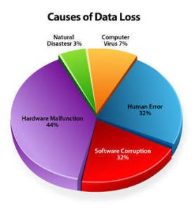 computer backup