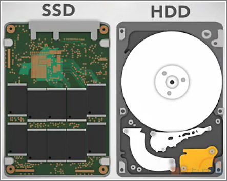 Hard Drives (HDD) vs Solid-State Drives (SDD)