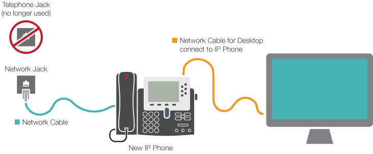 VOIP Phone to Computer