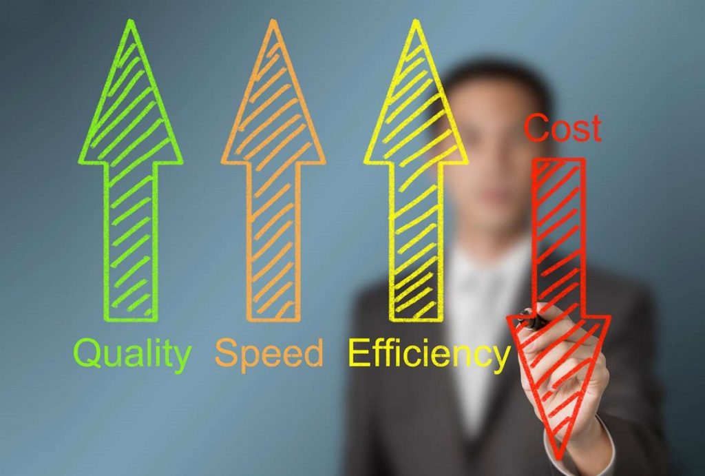 quality speed efficiency cost