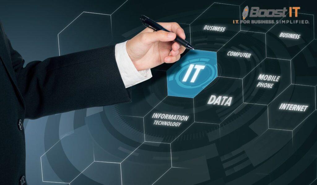 Effective IT Consultation