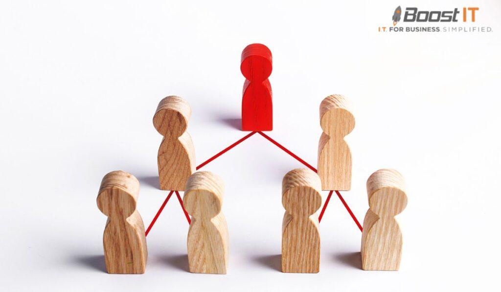 managed it companies